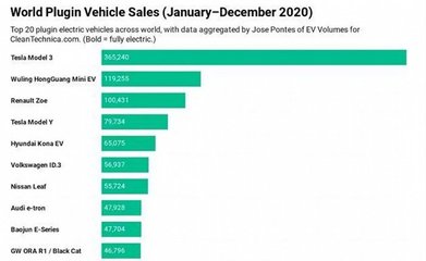 全国汽车销量排名前十,今年汽车销量排行榜前十名