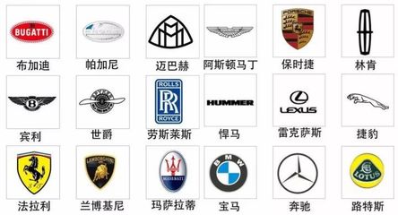 国产汽车品牌标志大全,国产汽车品牌标志大全新能源